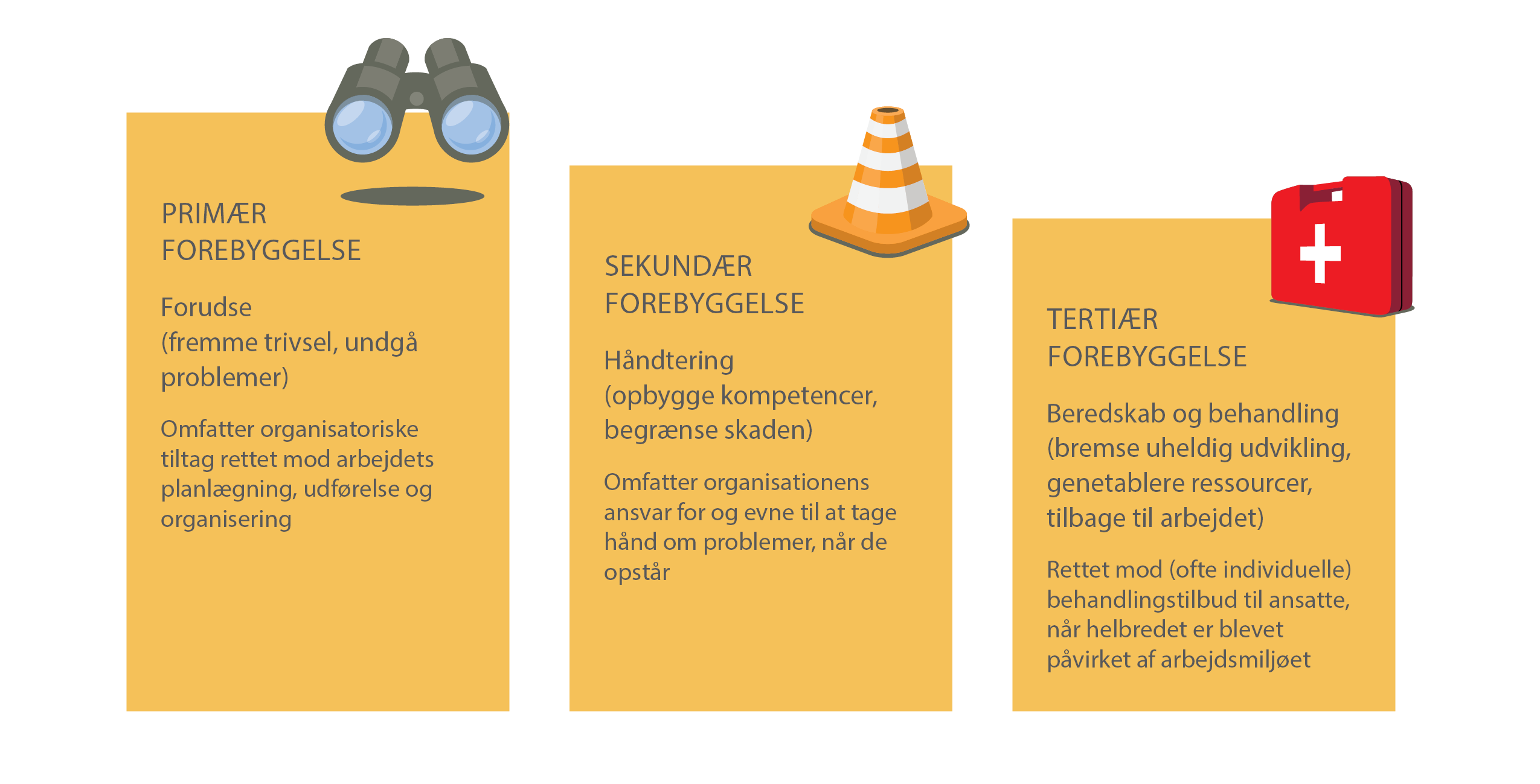 ISO 45003 guideline_Illustrationer, Bureau Veritas