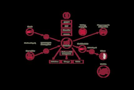 License to operate_Screening